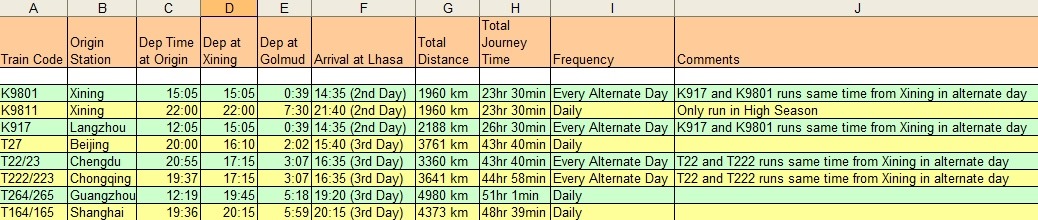 XIning Lhasa Train Schedule